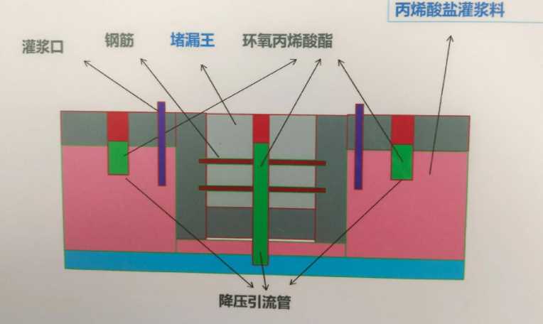 信阳息县防水堵漏工程设计
