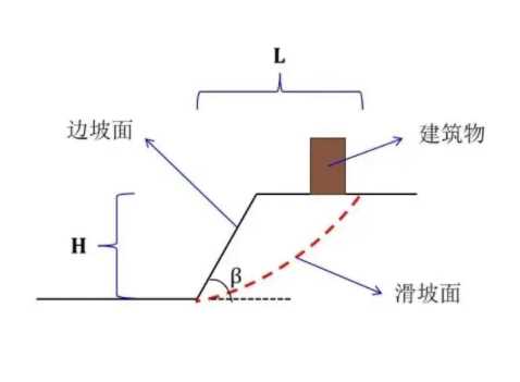 信阳息县边坡工程设计